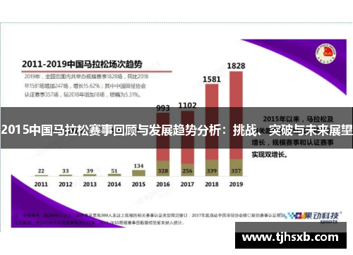 2015中国马拉松赛事回顾与发展趋势分析：挑战、突破与未来展望